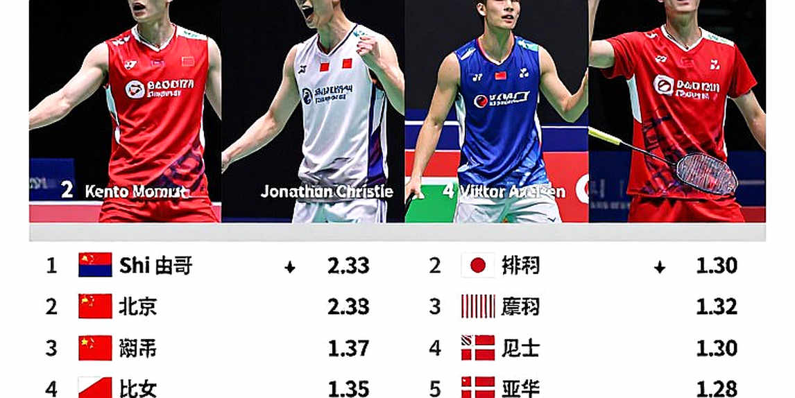 Bảng đối đầu 0-10 không biết nói dối: PV Sindhu và bài kiểm tra khắc nghiệt tại Asian Games 2026 Bảng đối đầu 0-10 không biết nói dối: PV Sindhu và bài kiểm tra khắc nghiệt tại Asian Games 2026
