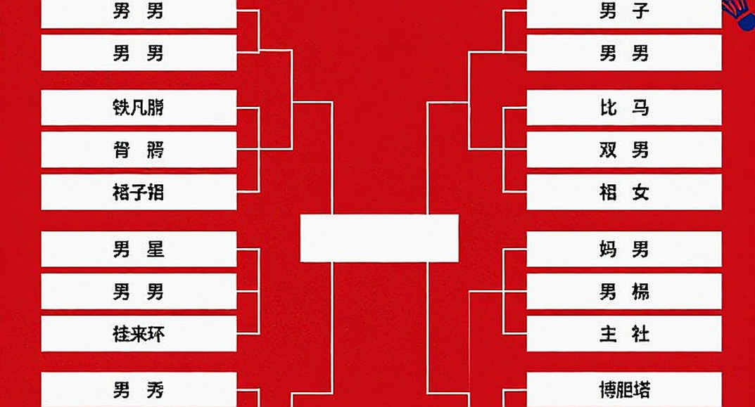 Asian Games 2026: The Badminton Team Draw and India's Locked Path