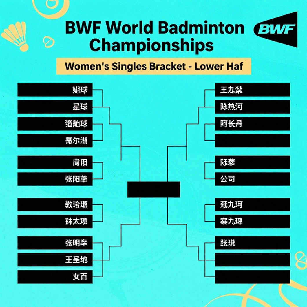 Chaliha and the BWF Equation: When Data Asks Questions About Venue Standards